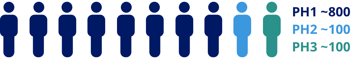 Estimated United States  prevalence from clinical studies number of people