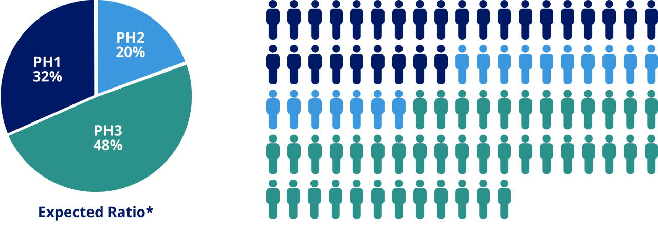 Estimated United States prevalence from genetic studies